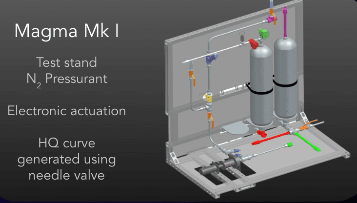 Magma Mk I Test Stand